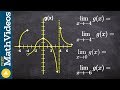 Limits and Continuity Concepts