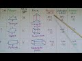 Prism Properties and Calculations