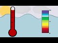 pH Measurement and Water Quality