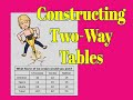 Interpreting Two-Way Tables and Frequencies