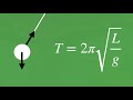 Pendulum Motion and Forces