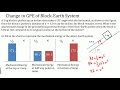 Physics of Inclined Planes