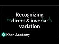 Recognizing Direct and Inverse Variation in Algebra