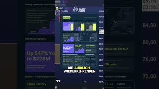 Nebius Aktien Analyse Q4 Update: 547% Wachstum!