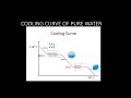 Heating and Cooling Curves Concepts