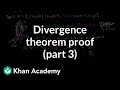 Understanding Surface Integrals and Parameterization