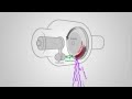 X-ray Tube Functionality and Mechanics