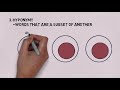 Language Relationships and Meanings