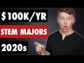 Career Paths and Degree Insights