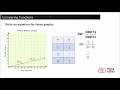 Comparing Functions: Graphs and Equations