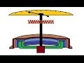 Understanding Speedometer Functionality