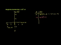 Graphing a Quadratic Function