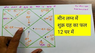 Mesh lagan me budh ka fal 12 ghar me 
