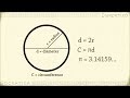 Circle Geometry Concepts and Formulas