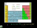 Valence Electrons and Atomic Structure
