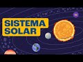 Planetas e Características do Sistema Solar