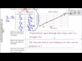 Understanding Proportional Relationships and Rates