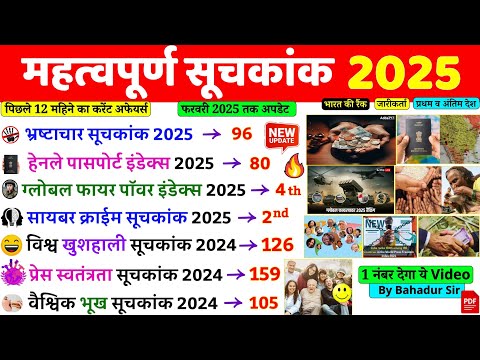 महत्वपूर्ण सूचकांक 2025 | Important Index 2025 Current Affairs | Mahatvpurn Suchkank 2025 | Gk Trick