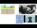 Video Tutorial Quiz