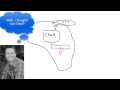 Geography and Migration Concepts