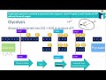 Glycolysis Concepts and Processes