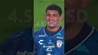 Bryan "Cotorro" González // Perfil De Jugador ⚽🔥 #chivas #ligamx #futbol