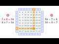 Connecting Multiplication and Division Concepts