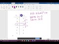 Vertex Form Equations and Concepts