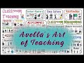 Effective Teaching Strategies and Assessments