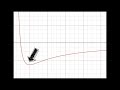 Forces and Orbits in Physics