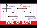 Understanding Slope Concepts