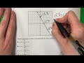 Understanding Slope and Intercepts