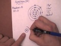 Bohr Model and Atomic Structure