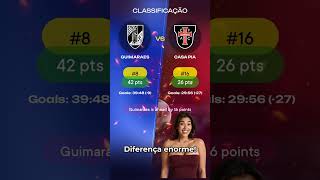 Guimaraes vs Casa Pia | Prévia Liga Portugal