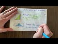 Exploring Area Formulas for Shapes