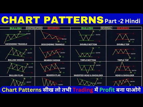 Chart Patterns Hindi Part -2 | Chart Patterns Free Course | Chart Pattern | Chart Pattern in Trading