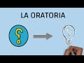 Types and Goals of Oratory
