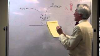 Summapalooza 2015 Class 12 part 4