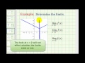 Understanding One-Sided Limits