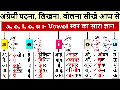 Zero से English पढ़ना सीखें | How to Read English | angreji kaise padhe | English reading Practice