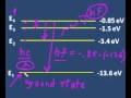 Energy Levels and Light Emission