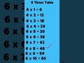 Understanding the Six Times Table