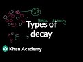 Exploring Types of Nuclear Decay