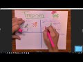 Plant Tropisms and Responses