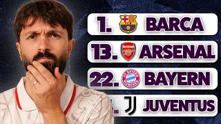 Moje Champions League 2025/26 PROGNOZE