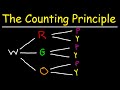 Exploring the Fundamental Counting Principle