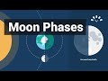 Exploring the Phases of the Moon
