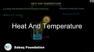 Heat And Temperature