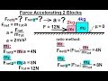 Net Force and Acceleration Concepts