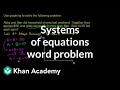 Earnings Problem Solved Graphically